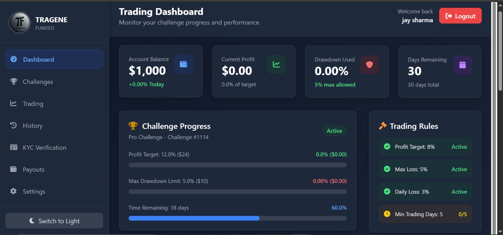 Dashboard Main